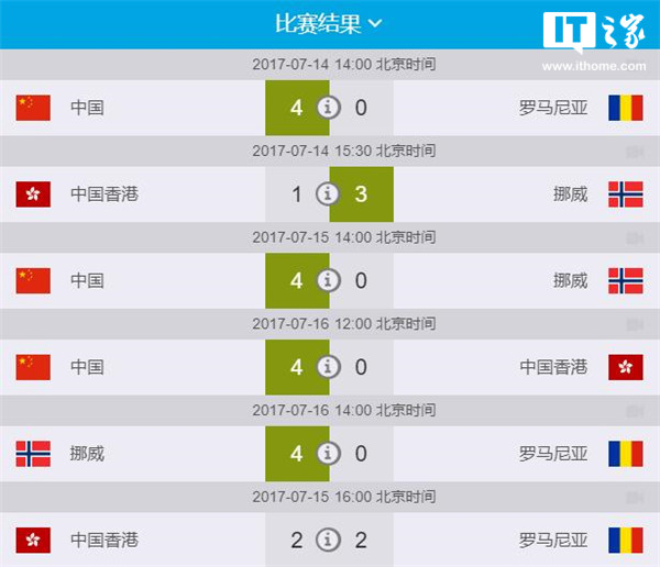 乐动体育官网-克罗地亚豪门零封对手，轻松晋级